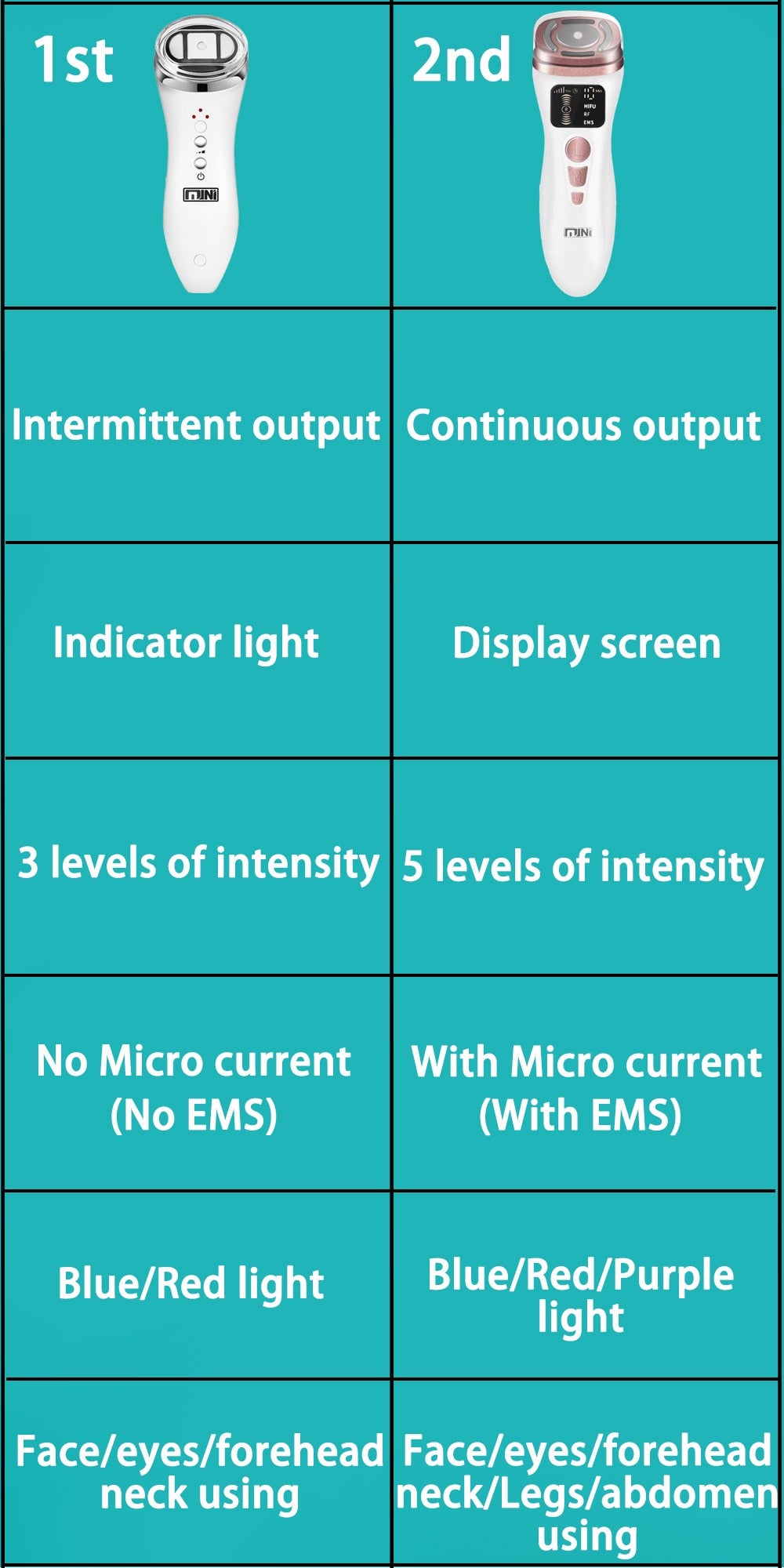 3 in 1 RF Face Beauty Machine Mini Skin Tightening HIFU Microcurrent Reduce Wrinkle Facial Care Applicator Machine 100/240V US Plug