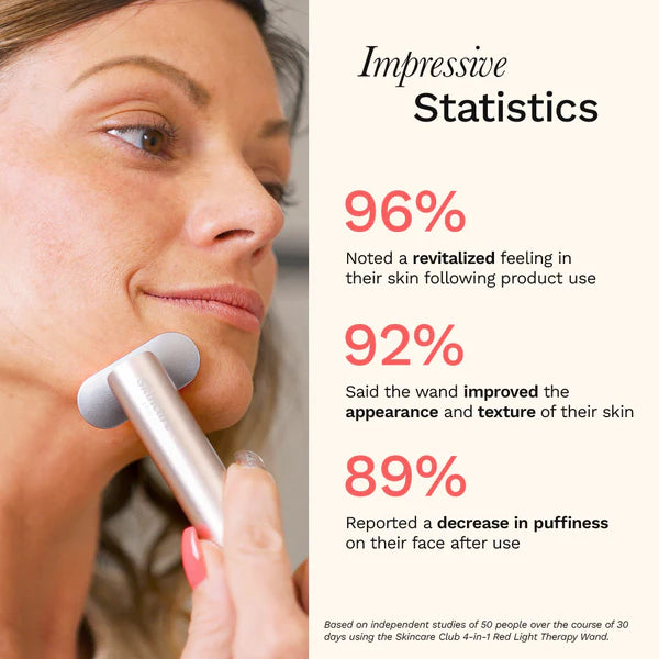 Advanced 4-in-1 Skincare Light Therapy Wand